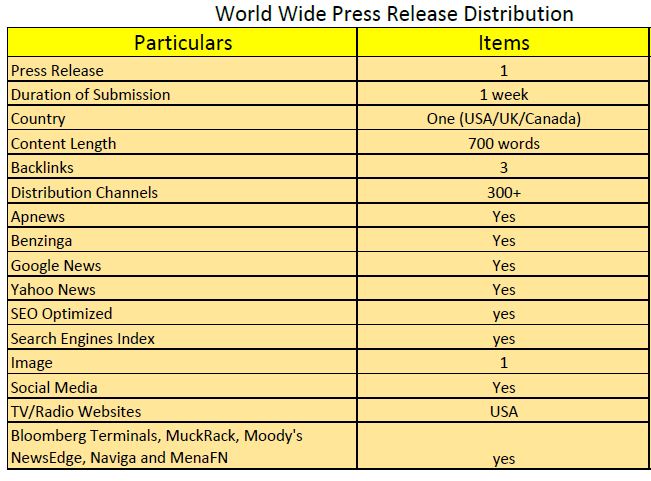 global press release distribution service
