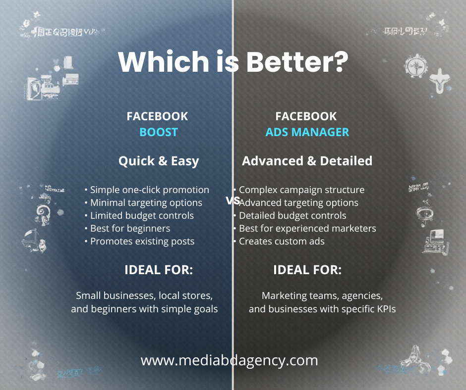 fb boost or ad campaign - Which is Better